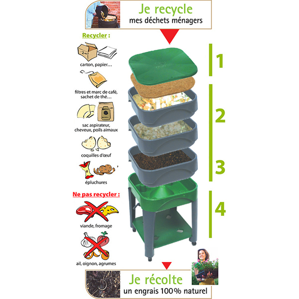 Lombricomposteur 3 plateaux City Worms Vert | Vers la Terre